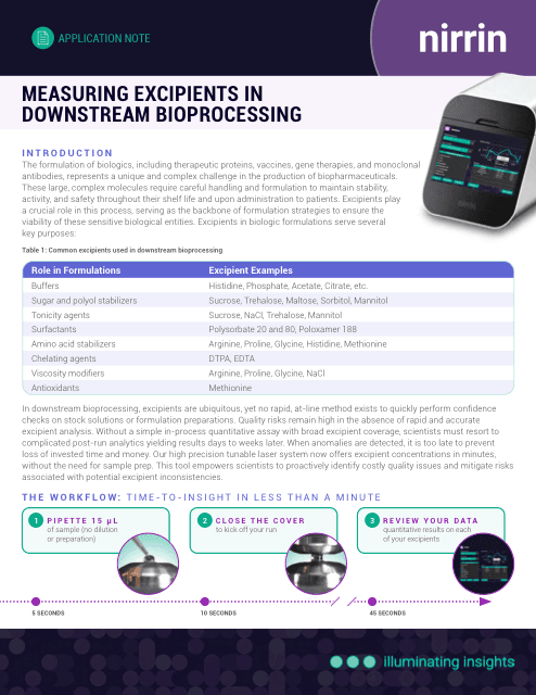 Measuring excipients — document preview
