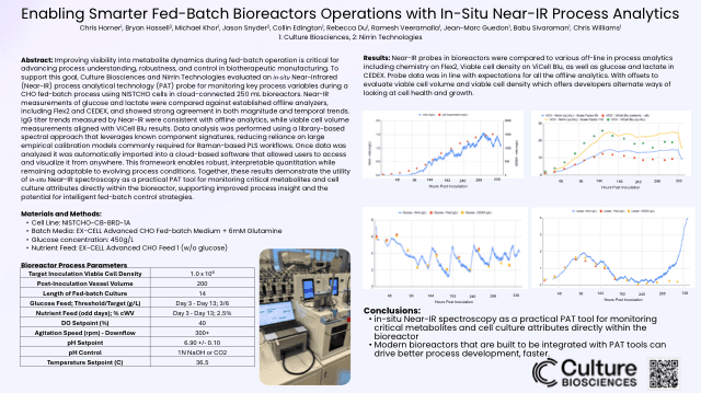 NIIMBL 2026 — Smarter fed-batch bioreactors with in-situ Near-IR — document preview